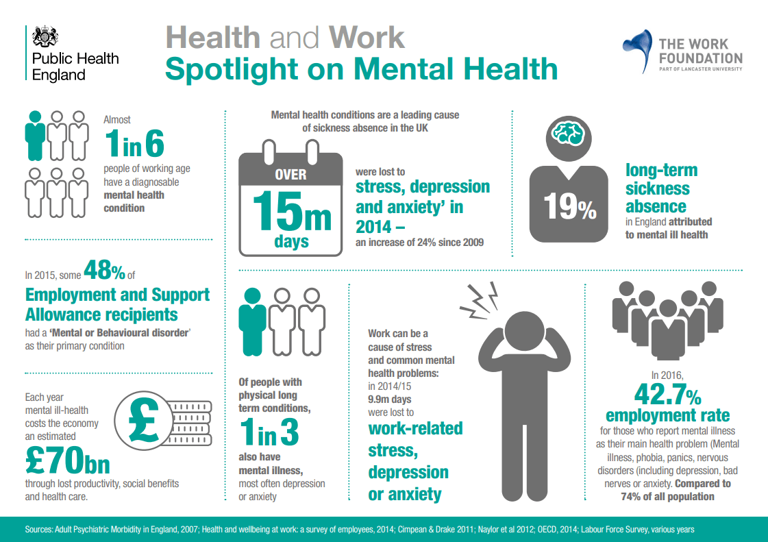 How I Supported My Colleague With Mental Health Issues Harness Magazine