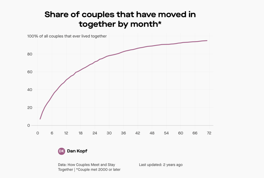 how couple's meet and stay together 